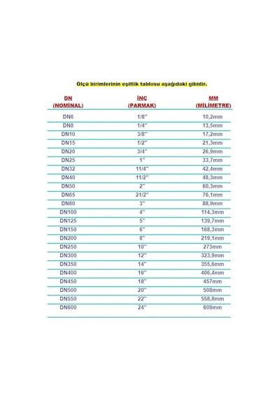 Paslanmaz Çelik Tapa Iç Dişli 304 Kalite 1''