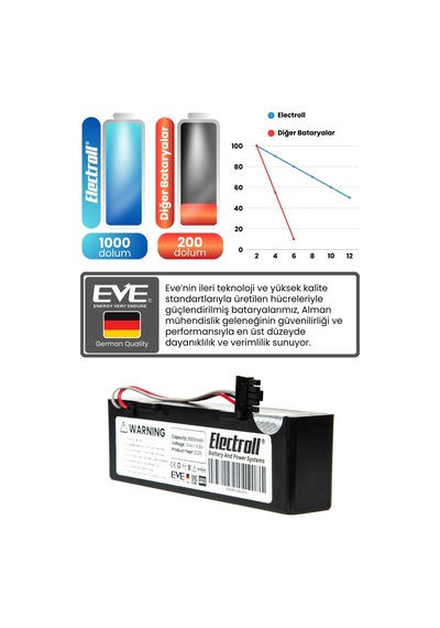 Karcher Rcv3 Uyumlu Batarya Ultra Yüksek Kapasite 3500mah Pil Robot Süpürge Bataryası
