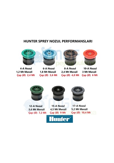 5xHunter Psu-02-12A (3,6Mt) Kısa Gövde(7cm) Sprey Çim Fıskiyesi