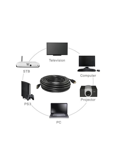 15m Metre Hdmi - Hdmi Kablo Altın Uçlu 3d V1.4b Full Hd
