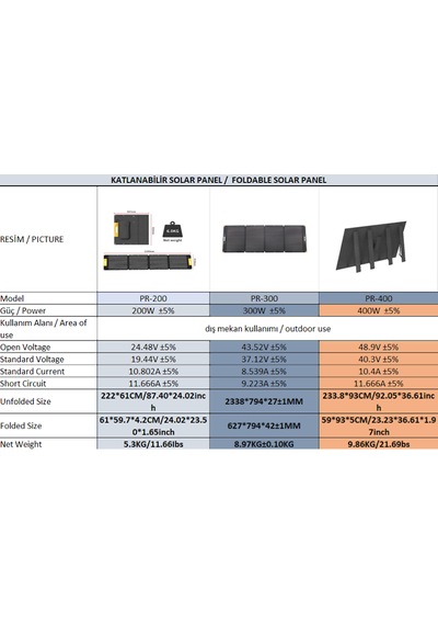 Enerjitem Katlanabilir Taşınabilir Solar Güneş Paneli 300w