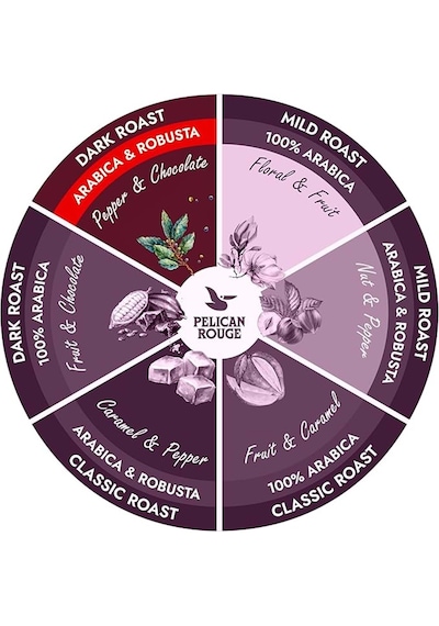 Pelıcan Rouge Energıque Çekirdek Kahve 1 Kg Çekirdek Kahve