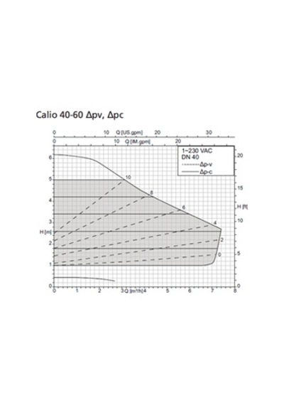 Ksb Calio 40-60 110w Frekans Kon. Döküm Gövdeli Sirkülasyon Pompası - Dn40 Flanş Bağlantılı