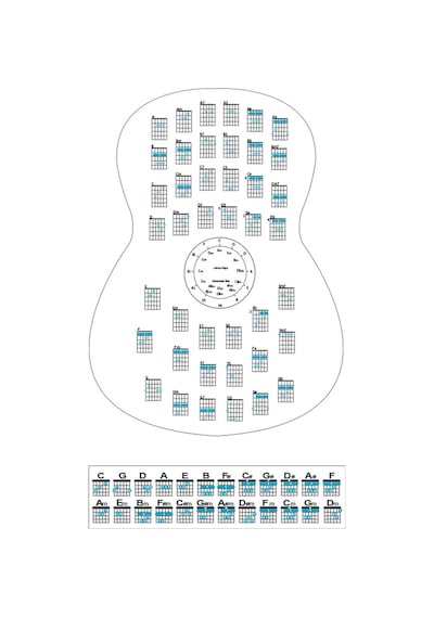 siyah gitar akor cetveli tablosu stickerı etiketi   (2\4)  (3\4)