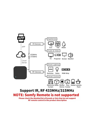 TUYA DESTEKLİ AKILLI WİFİ +RF+IR KUMANDA LI CİHAZLARI KONTROL EDE