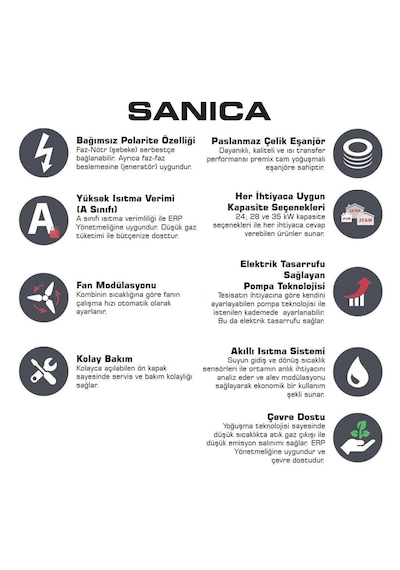 Sanica 28 Kw Yoğuşmalı Kombi + Baca