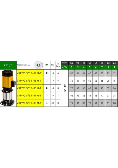 Vkp Vd S/s 9-05 M 2 Hp 220v Paslanmaz Çelik Fanlı Kademeli Dikey Milli Pompa
