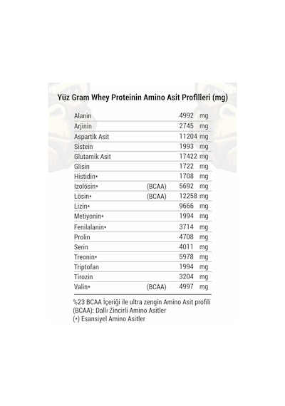 Gorilla Nutrition Performance Whey Protein 2013 G Çilek Aromalı