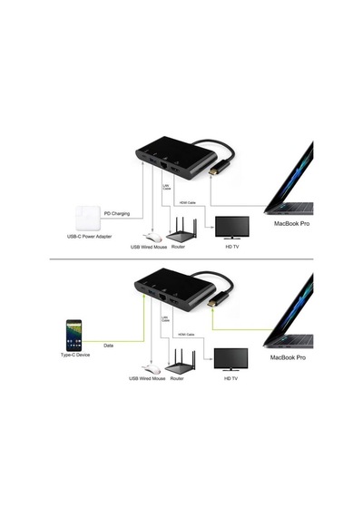 Type C To 4K Hdmi, Usb 3.0, Rj45 Gigabit Ethernet Çevirici Kablo (551664304)