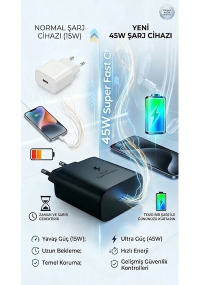 Yeni Nesil 45w Süper Hızlı Şarj Adaptörü Type-c Tüm Telefonlara Uyumlu + Dayanıklı Kablo Siyah Yeni Nesil 45w Süper Hızlı Şarj Adaptörü Type-c Tüm Telefonlara Uyumlu + Dayanıklı Kablo Siyah
