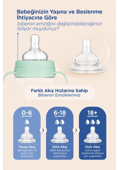 Geniş Ağızlı Biberon Emziği Normal Akış 6-18 Ay