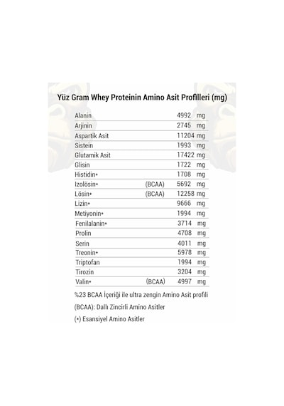 Gorilla Nutrition Performance Whey Protein 2013 G Çikolata Ar...