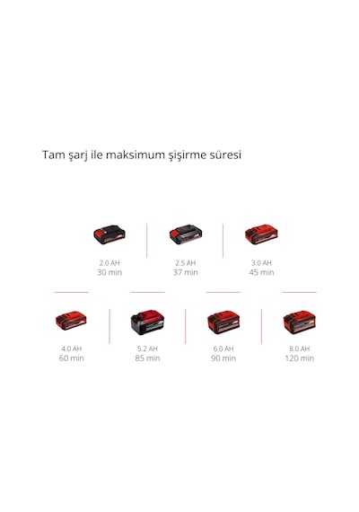 Einhell PRESSITO 18/21 - Solo Akülü Kompresör - 4020467