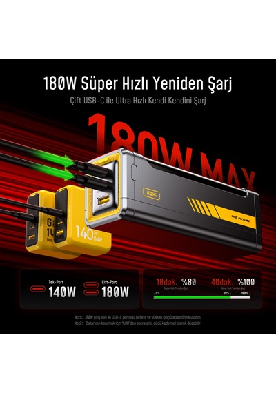 Aohi Starship 20.000 Mah 310w Powerbank, Youth 3 Portlu 140w Şarj Adaptörü Seti Siyah