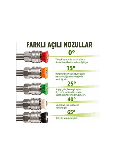 Robeve Bear Force Yüksek Basınçlı Yıkama Tabancası 345 Bar 5000 Psı 5 Li Nozul Seti 1/4 Quick Connect Kısa Yıkama Tabancası Oto Yıkama Tabancası Lavor Uyumlu