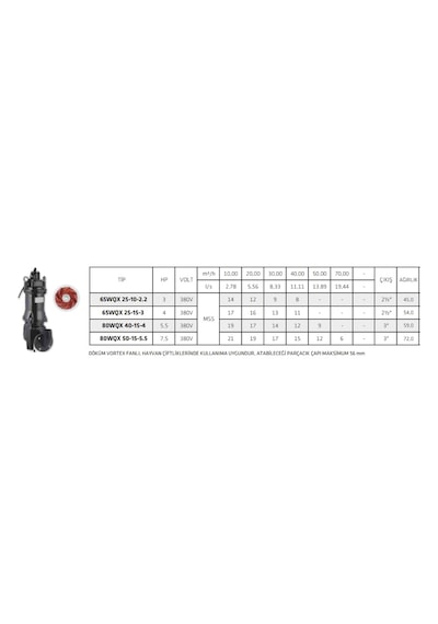 İmpo 3 Hp 380v Parçalayıcılı Çarklı Foseptik Pis Su Dalgıç Pompa