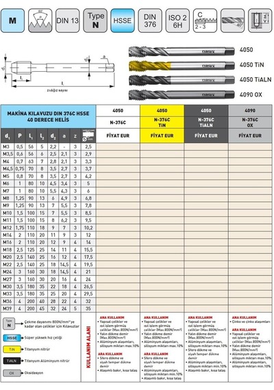Fett M9 Narex 4050 Dın N-376c Tin Hsse 40 Derece Helis Makina Kılavuzu