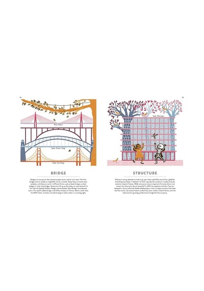 Happy Yak 100 Things To Know About Architecture
