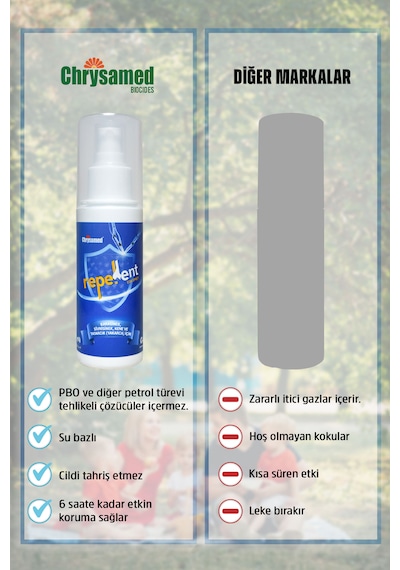 Repellentt D30 Sprey Sivrisinek Karasinek Tatarcık Kene Kovucu Koruyucu Sprey 200 Ml Çocuk Yetişkin