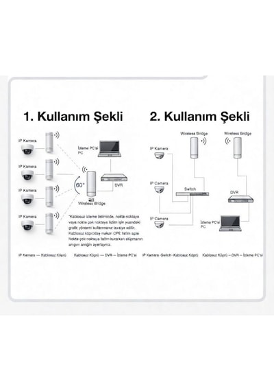 Wireless Bridge Dış Ortam Kablosuz Aktarıcı Set 1 Km 2 Adet