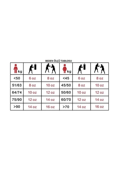 Gorilla Kick Boks Eldiveni Boks Eldiveni Muay Thai Boks Eldiveni Ve 3.5 Mt Bandajı 2'li Set Mat Siyah Gorilla Kick Boks Eldiveni Boks Eldiveni Muay Thai Boks Eldiveni Ve 3.5 Mt Bandajı 2'li Set Mat Siyah