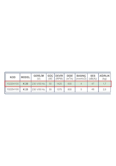 Dündar 20 cm K 20 50 watt 600 m3/h 1425 DD 220/230 volt Monofaze Ev Pencere Tipi Kapaklı Aksiyal Fan Aspiratör