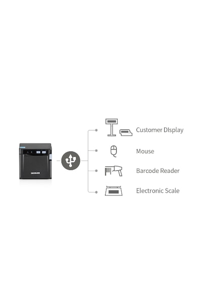 Bixolon Srp-q300hk/tpr Termal Black Usb, Eth, 4 Lü Host