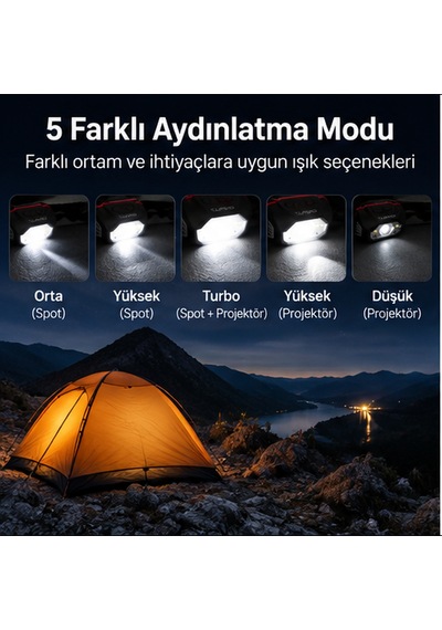 Klarus Hm1 Akıllı Sensörlü Şarj Edilebilir Kafa Lambası Siyah