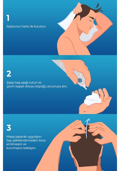 Rogaine Men 4 Aylık Köpük