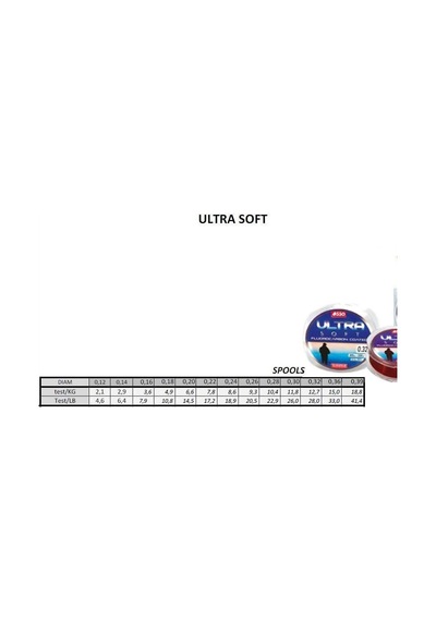 Asso Ultra Soft 150mt Fluorocarbon Kaplamalı Misina 0,28mm