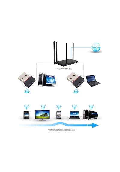 150 M Usb Wifi Adaptörü Kablosuz 2.4g Ağ Kartı Mini Usb 2.0 Rtl8188 Wifi Dongle 1pcs
