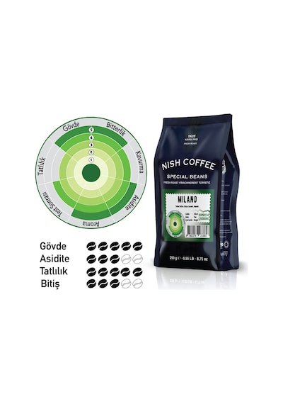 Nish Kahve Espresso Milano Çekirdek Kahve 250 G Nish Kahve Espresso Milano Çekirdek Kahve 250 G
