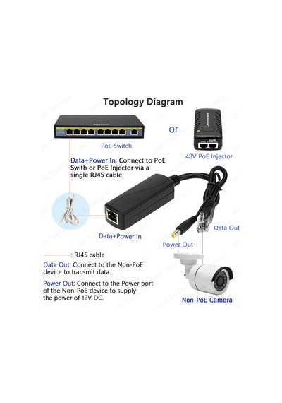 IP Kameralar için Aktif POE Splitter Adaptörü IEEE 802.3af/at Uyu