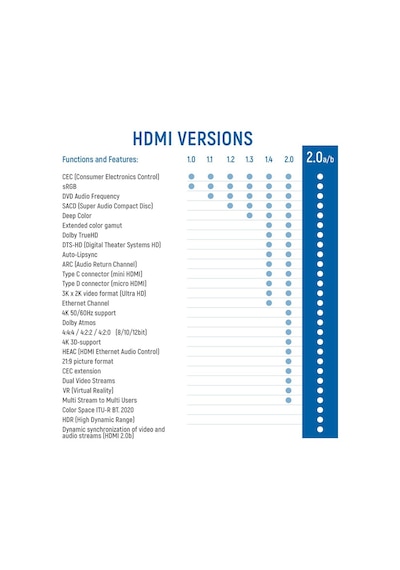 4K Hdmi Kablo 1.8M Metre Ultra Hd 4K 60Hz 2160P High Speed Kablo