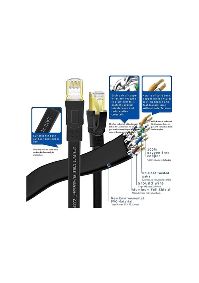 Cat8 Ethernet Kablosu, Yüksek Hızlı Ve Dayanıklı Cat8 Lan Ağ Kablosu 40gbps,yüksek Hızlı Ve Dayanıklı Cat8, 2000mhz,siyah,2m