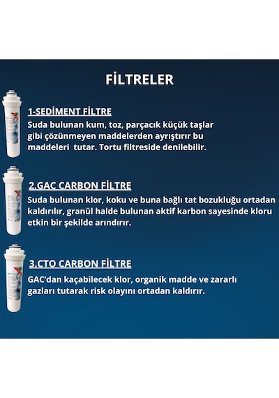 Ihlas Cebılon Unıque Dijital Uyumlu 3'lü Filtre Seti