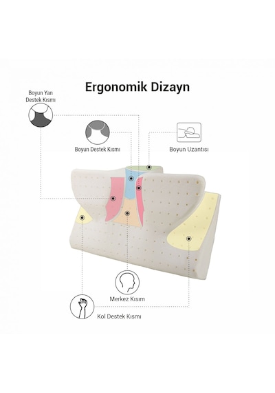 Soub Sleep Güzellik Beauty Ortopedik Visco Yastık, Anti Horlama