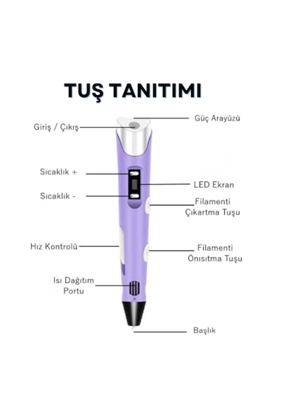 Mor 3D Kalem 3D Pen Yazıcı Kalem – 3 Adet 3 Metrelik PLA Filament (Toplam 9M) + USB Kablo Mor 3D Kalem 3D Pen Yazıcı Kalem – 3 Adet 3 Metrelik PLA Filament (Toplam 9M) + USB Kablo