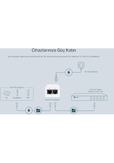 TP-Link TL-POE2412G 24V Gigabit Poe Injektör