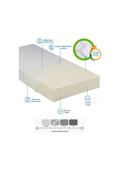 Sitehome Tek Kişilik 100x180x10 Sünger Yaysız Bambu Kumaş Yatak