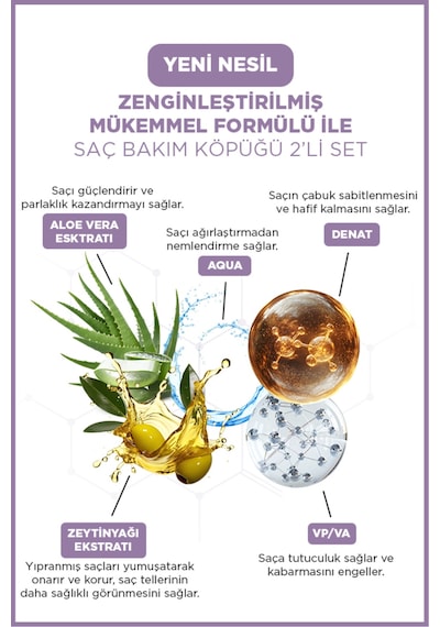 Saç Şekillendirici 2'li Set
