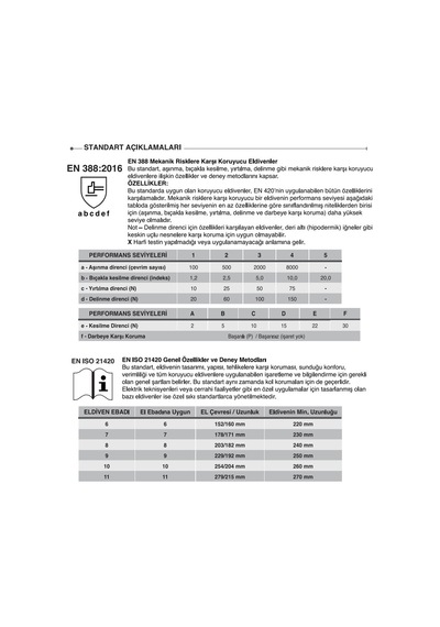 Tam Köpük Nitril Kaplı Dikişsiz Örülmüş Elastik Destekli Eldiven Starline E-151620 En388-3121x