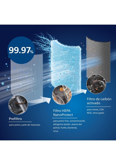 Philips Fy2180/30 Nanoprotect Filtre, Kolay Değiştirilebilir
