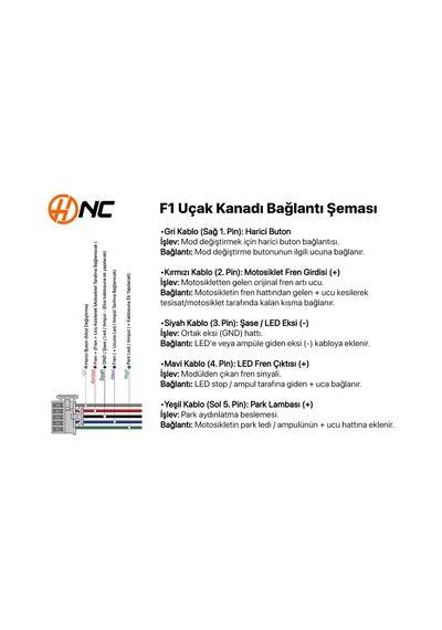 F1 Uçak Kanadı Fren Çakar Modülü