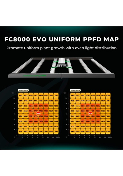 Mars Hydro Fc8000 Evo 800w Led Bitki Yetiştirme Lambası-1659 Gri
