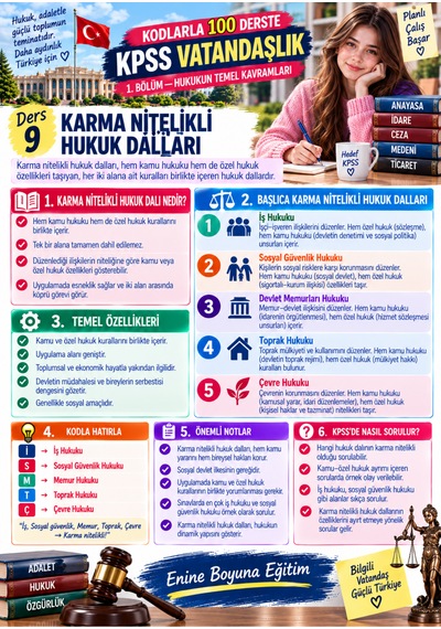 Kodlarla 100 Derste Kpss Vatandaşlık Renkli Konu Anlatımı + 1.600 Soru