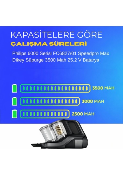 Philips 6000 Serisi Fc6827/01 Speedpro Max Dikey Süpürge 3500 Mah 25.2 V Batarya  Uyumlu Uzun Ömürlü, Maksimum Performans Pil
