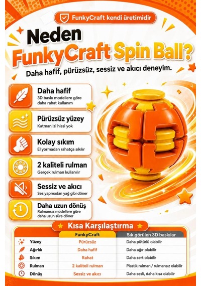 Spin Ball Dönen Stres Topu Spinner Oyuncak