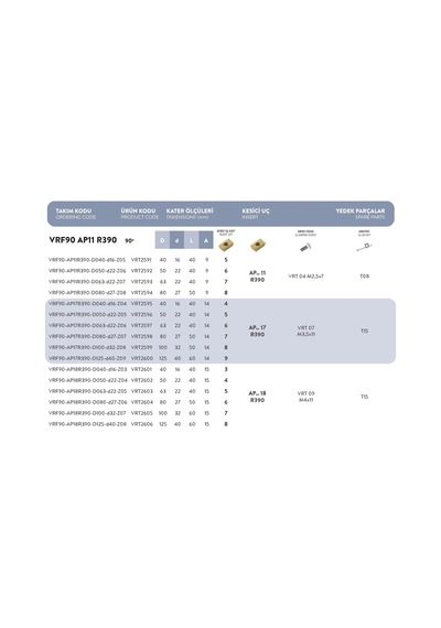 Fett Vrf90 - Ap18r390 - D080 - D27 - Z06 Vorgen Freze Takımı