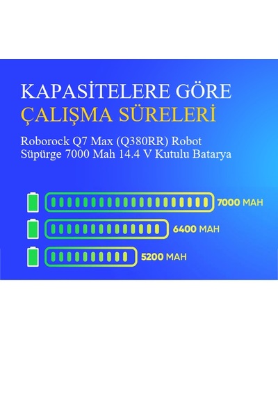 Roborock Q7 Max Q380rr Robot Süpürge 7000 Mah 14.4 V Kutulu Batarya  Uyumlu Uzun Ömürlü, Yüksek Performans Pil